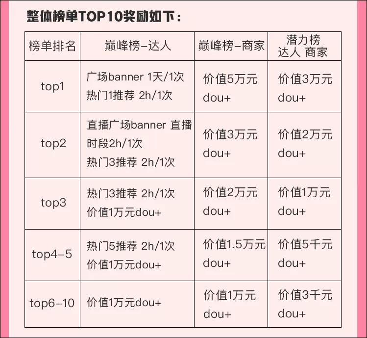 抖音直播带货主播初级入门教程,抖音直播带货主播应该怎么播