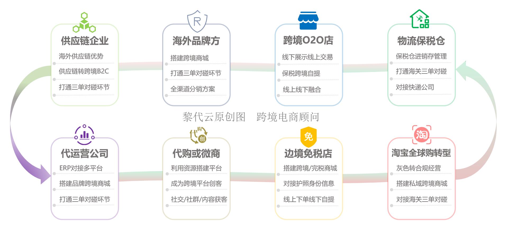 跨境电商综合税税率表格,跨境电商综合税额度