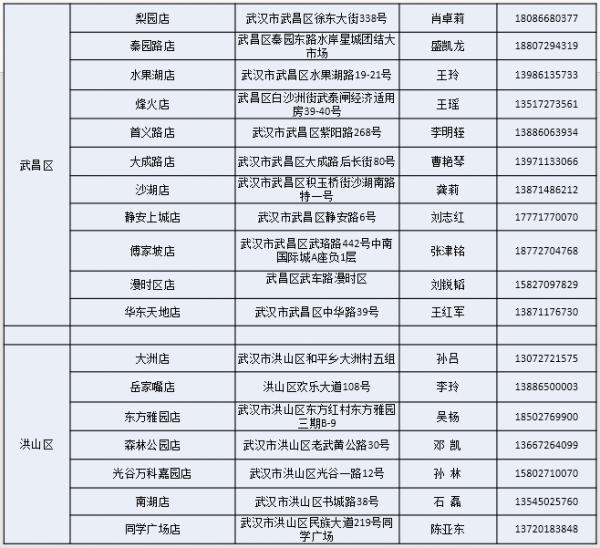 武汉社区团购怎么找,社区团购怎么从哪里下单