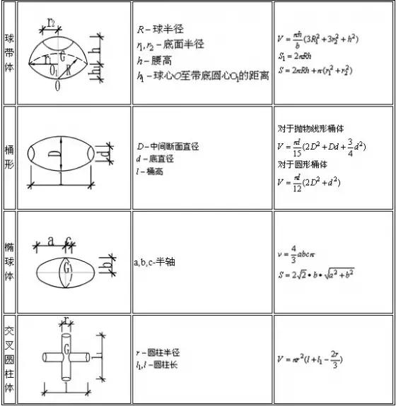 建筑与装饰工程工程量计算规则,建筑工程量里怎么计算沙子的量