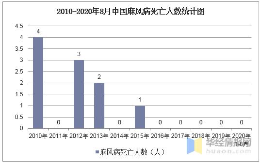 麻风死亡率,中国麻风病最严重在哪一年