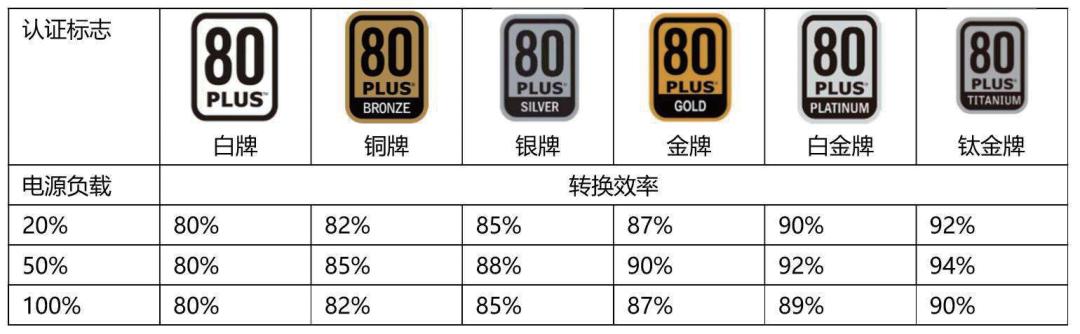 sfx电源用什么机箱,主机电源ATX和SFX的区别