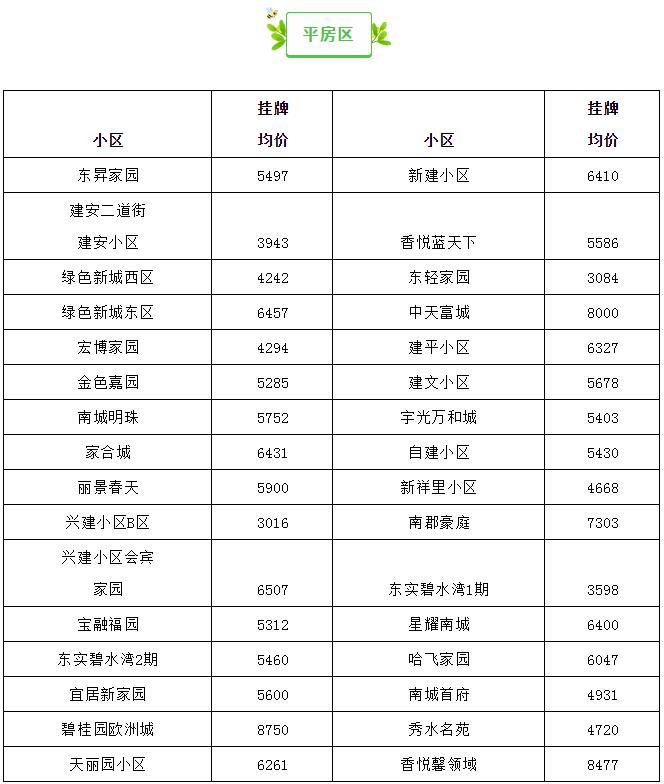 哈尔滨最贵的小区房价多少钱一平,哈尔滨3万块钱房子