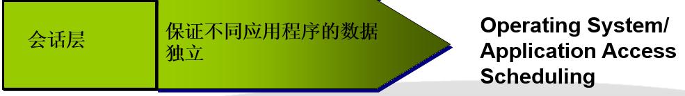 osi七层网络模型详解视频,osi七层网络模型如何理解