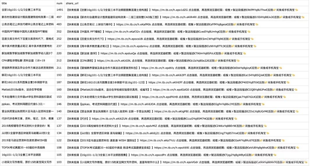 2023年后闲鱼什么电商产品爆款,闲鱼上热卖的产品