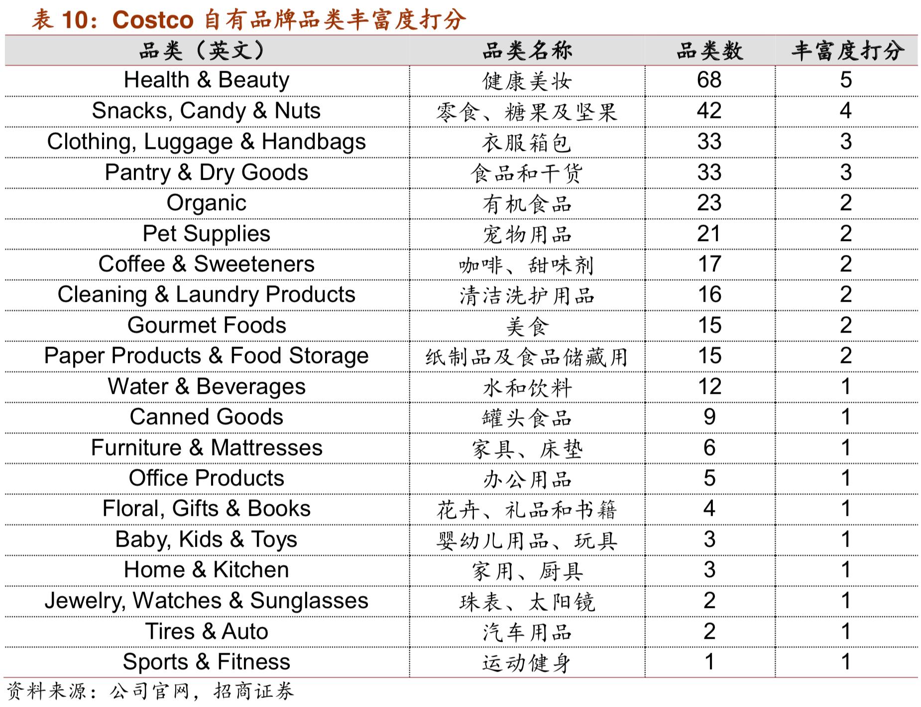 costco商业模式深度解析,costco商业模式可以运用到网上吗