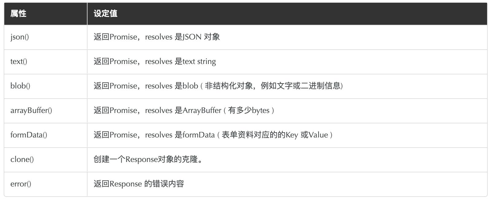 javascript涓殑fetch,javascriptapi鑿滈笩