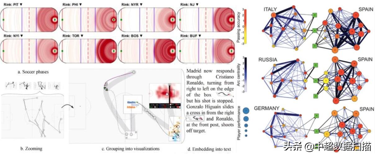 改变国足的最好方式,国足需要数据分析