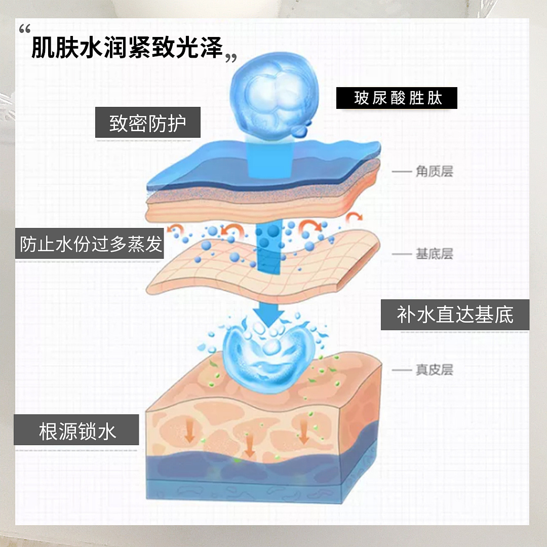 告别敏感红血丝斑点肌肤,告别烂脸拯救敏感肌肤图片