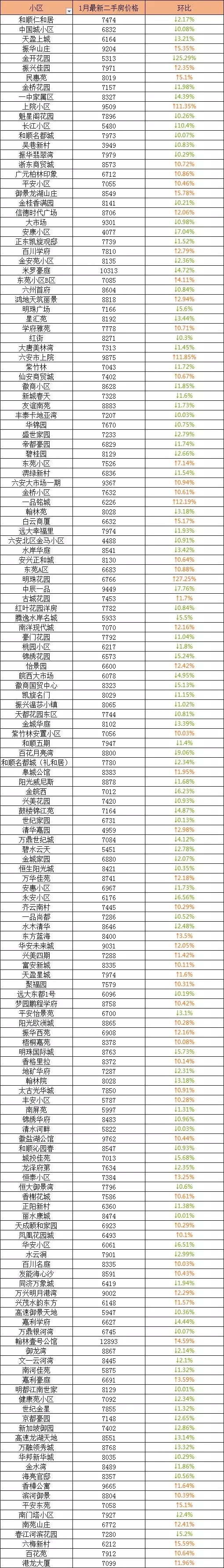 六安最便宜多层二手房急售价格,2018六安市的房价走势图