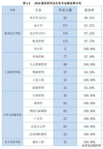 四川战斗机最多的学校,四川大学四川锦城学院