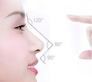 整形需要注意什么问题,做鼻综合前要注意什么