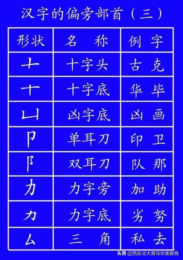 出台的笔顺正确写法,通知家长按照老师教的写笔顺