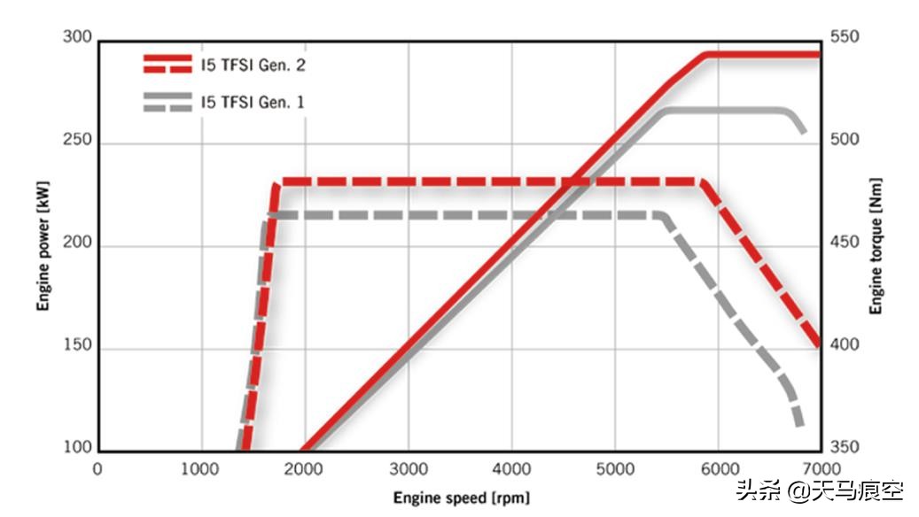 奥迪rs74.0t发动机技术,钢炮之王比赛视频
