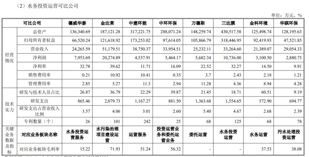 曾造成2人死亡，关联交易推升收入，债务缠身的德威华泰走多远？