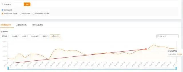 新品前期直通车怎么打精准标签,小类目新品前期直通车开几个词