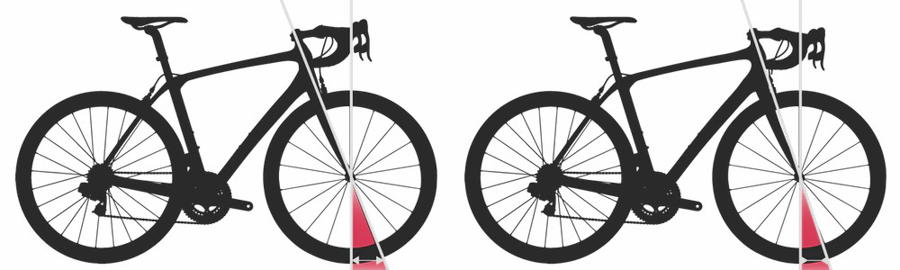 自行车几何数据,自行车几何基础知识