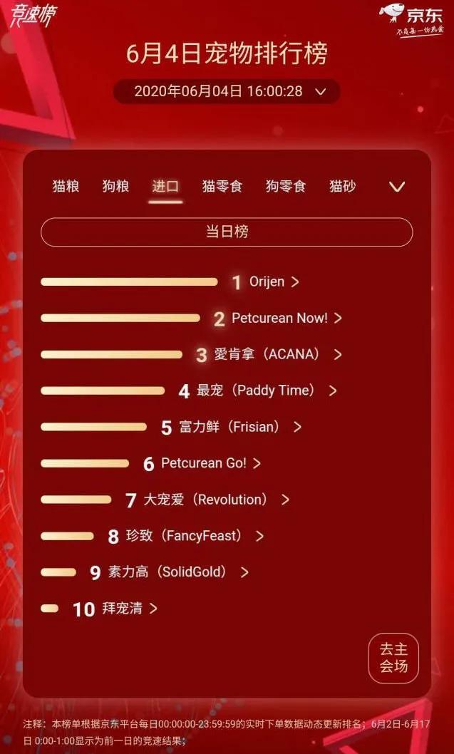 渴望冠军猫粮,渴望猫粮销量第一