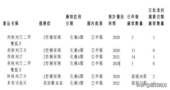 东阳光利格列汀片价格如何,利格列汀片东阳光