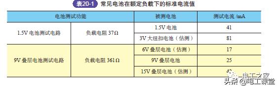 电工万用表怎么查线路漏电,电工基础知识万用表检测电路