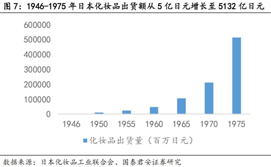日本近二十年化妆品市场,日本化妆品市场现状怎么样