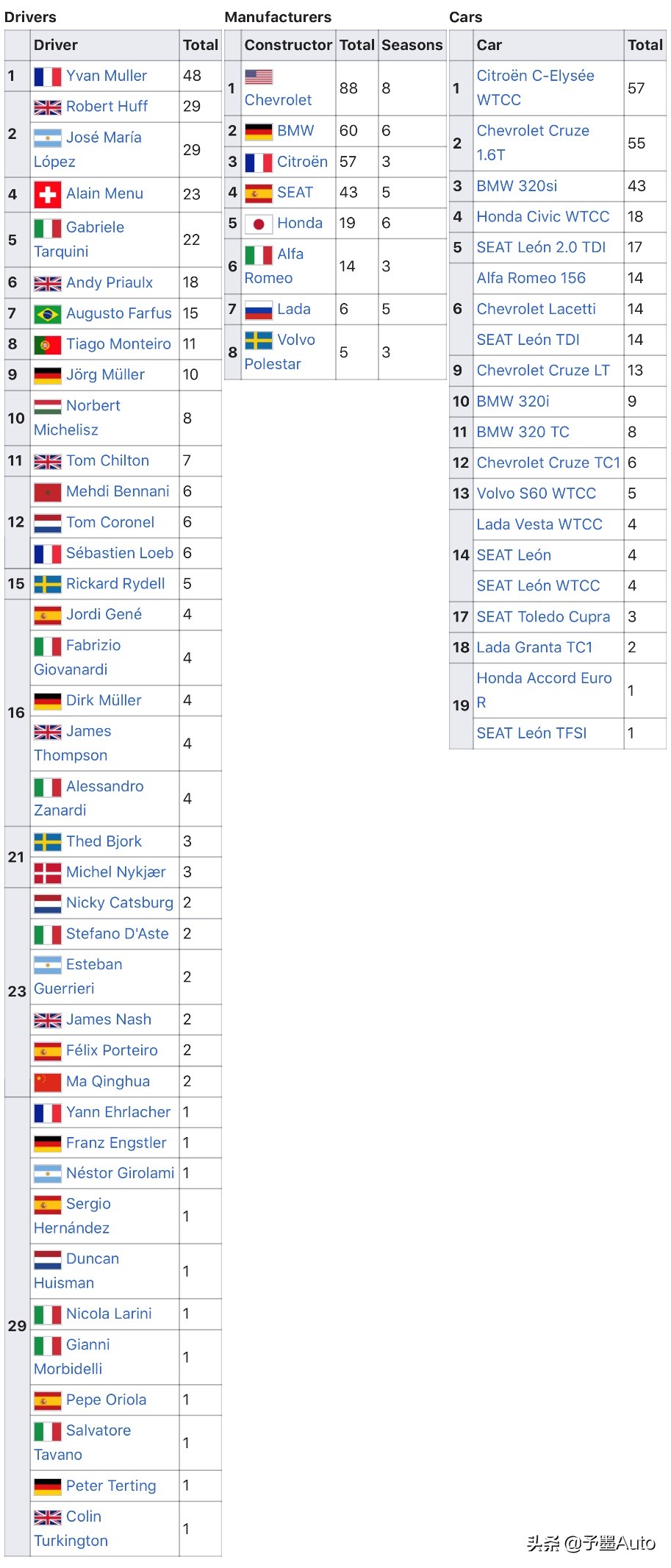 看懂wtcr,带你认识真实的世界