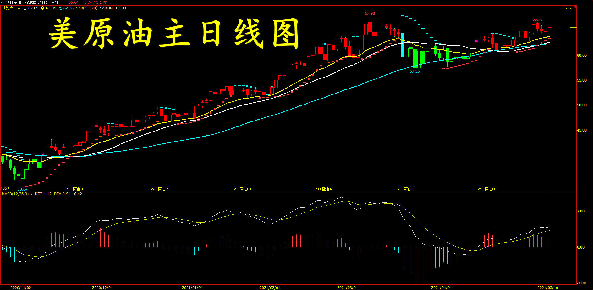 12月1日美原油交易策略,2024年美原油交易时间规则