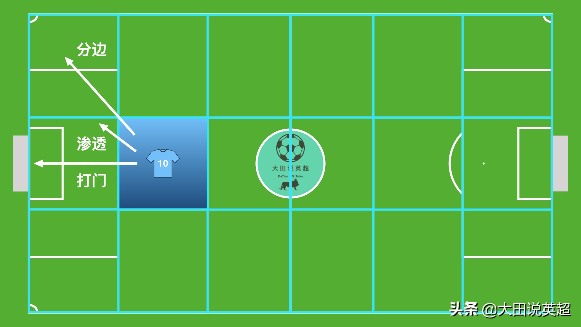 瓜迪奥拉3241阵型是创新吗,瓜迪奥拉说英超水平