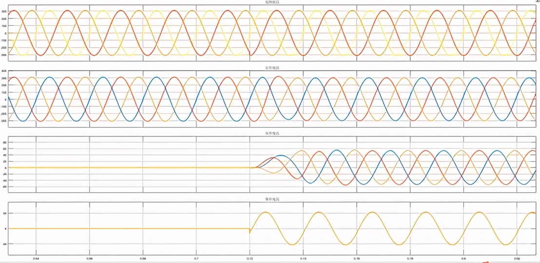 电网等值参数模型,三相电流不平衡仿真