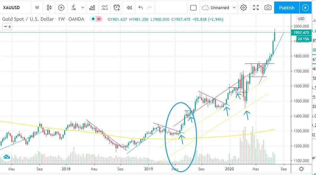 破历史新高还能买吗,破历史新高后回调