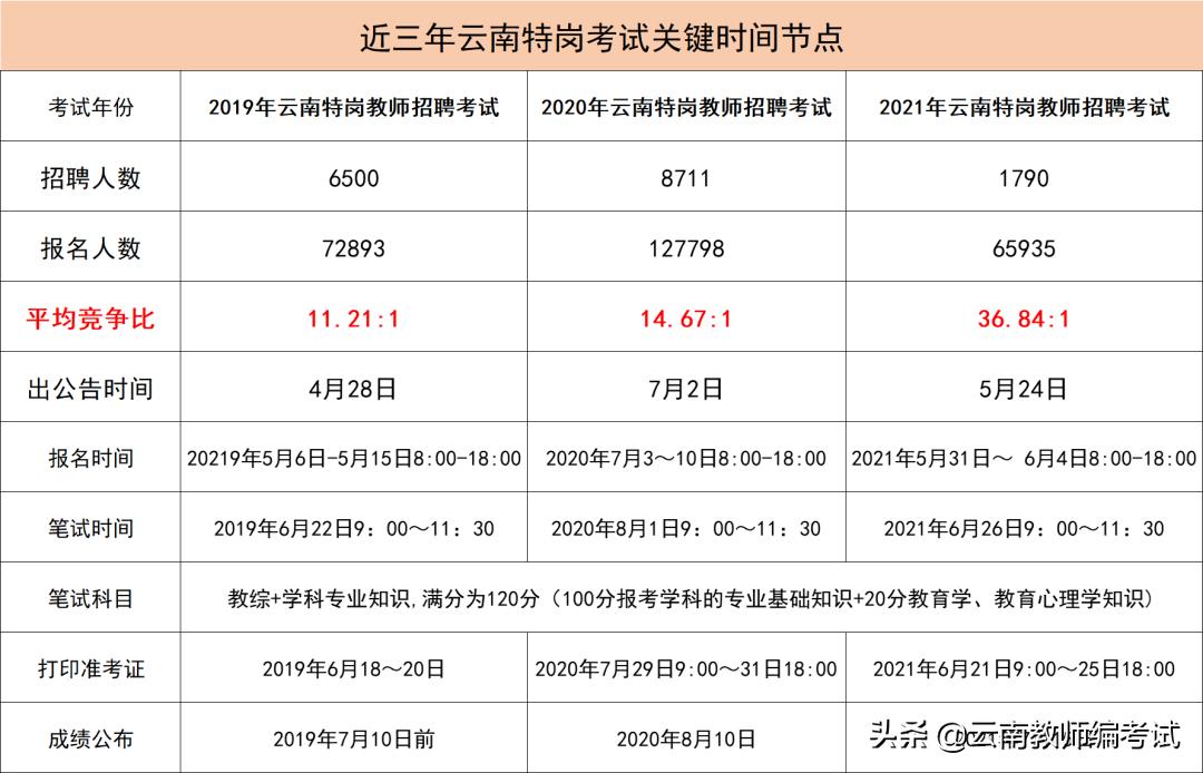 考情分析的重要性,考情分析会