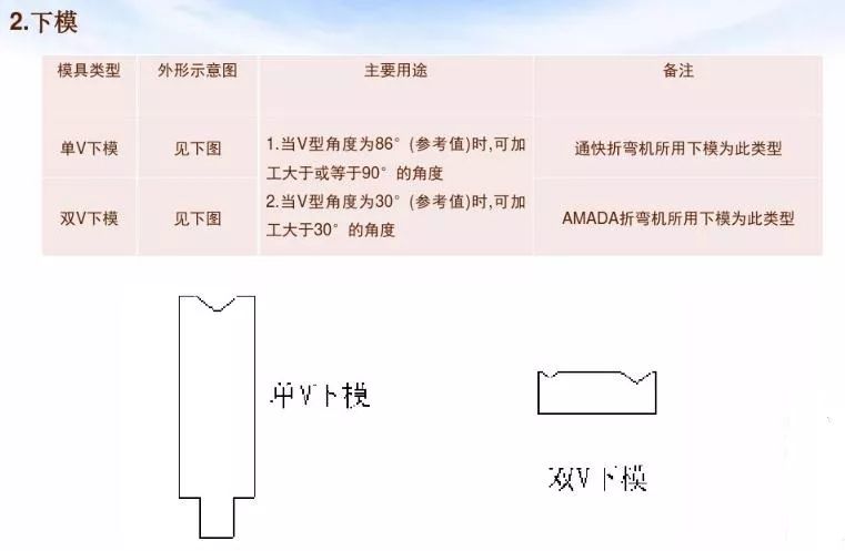 折弯岗位如何培训新员工,折弯工学徒怎么上机