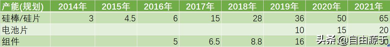 隆基股份今日盘后分析,复盘行业成长思路
