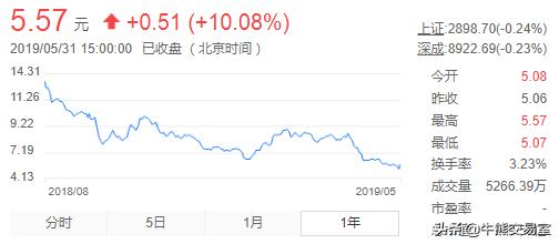 东方园林被立案调查后股价,东方园林股重大利空
