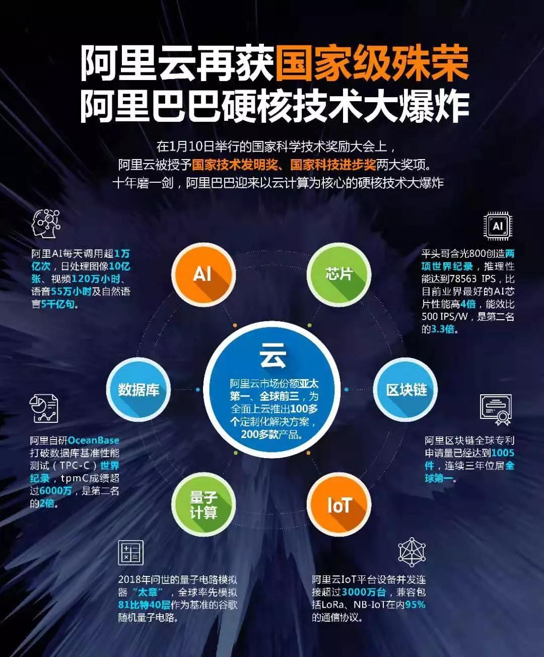 阿里又给中国制造业带来了什么,阿里颠覆性黑科技