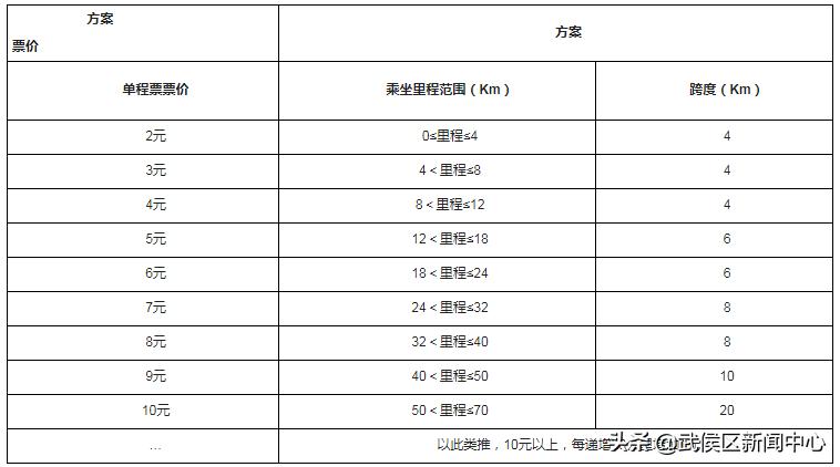成都物价标准,成都生活物价