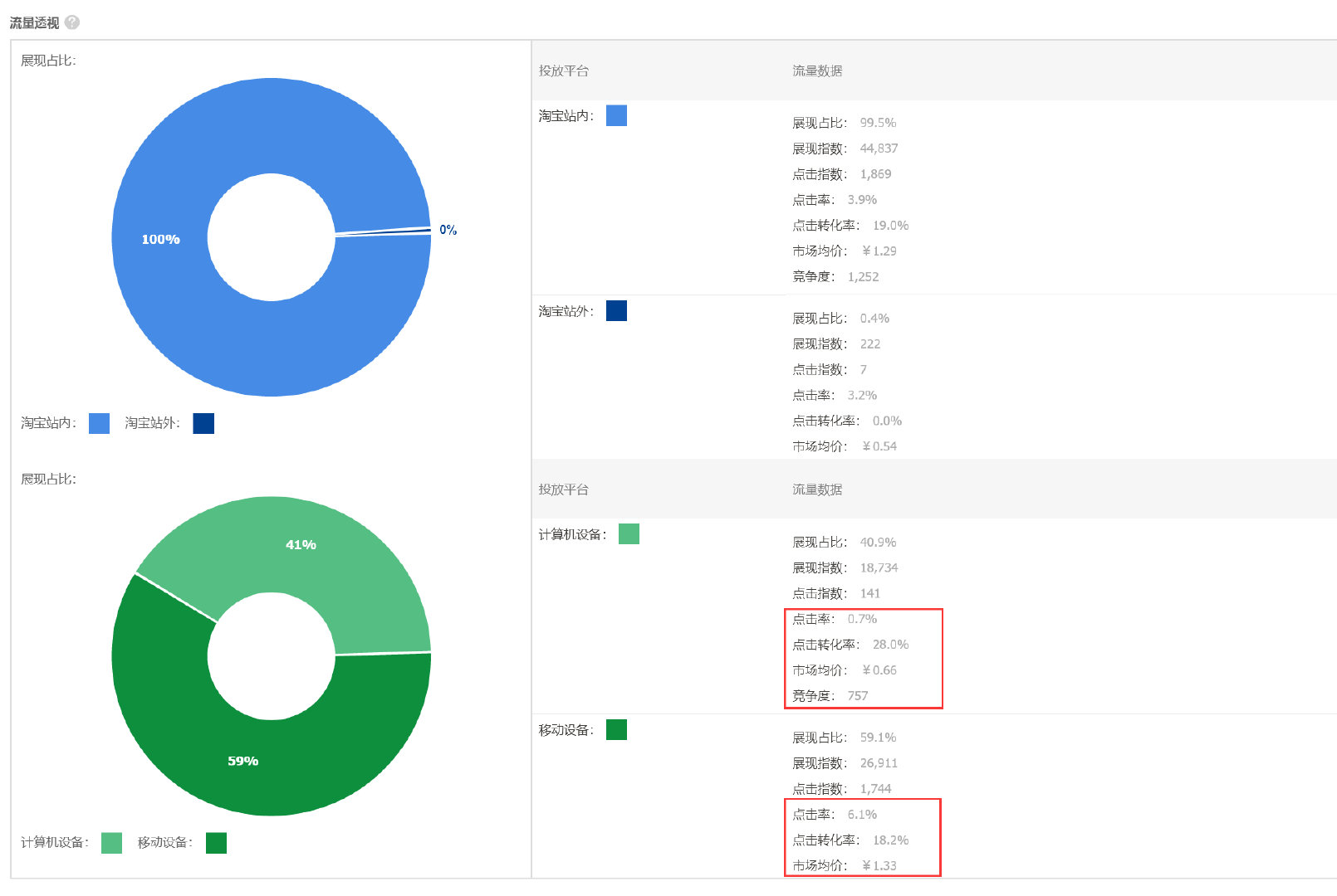 直通车电商运营技巧,电商直通车运营方法与技巧