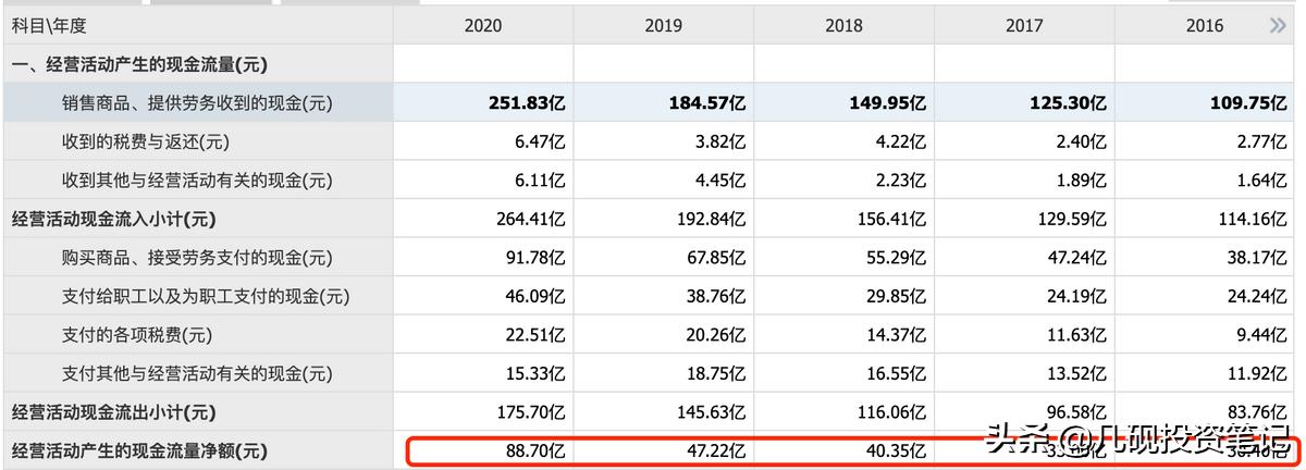 深度解析迈瑞医疗投资,迈瑞医疗股票估值