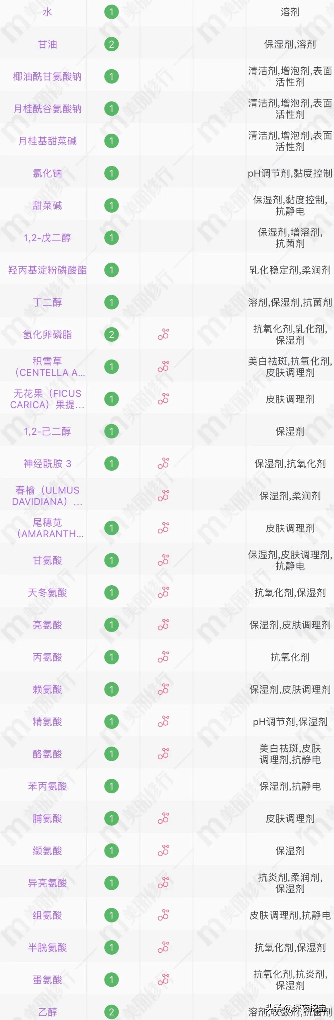 避雷洗面奶合集,避雷自然堂洗面奶