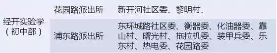 长春市重点实验高中排名,长春优质学校排名榜