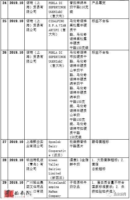 比国产便宜的进口奶粉,真正的原装进口奶粉有哪些