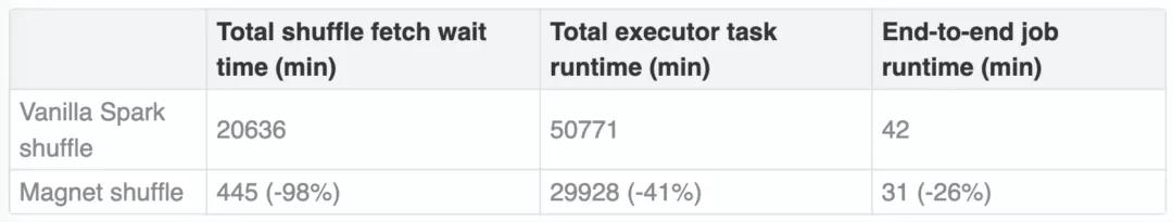 从零开始做spark分析全过程,spark流式处理与flink