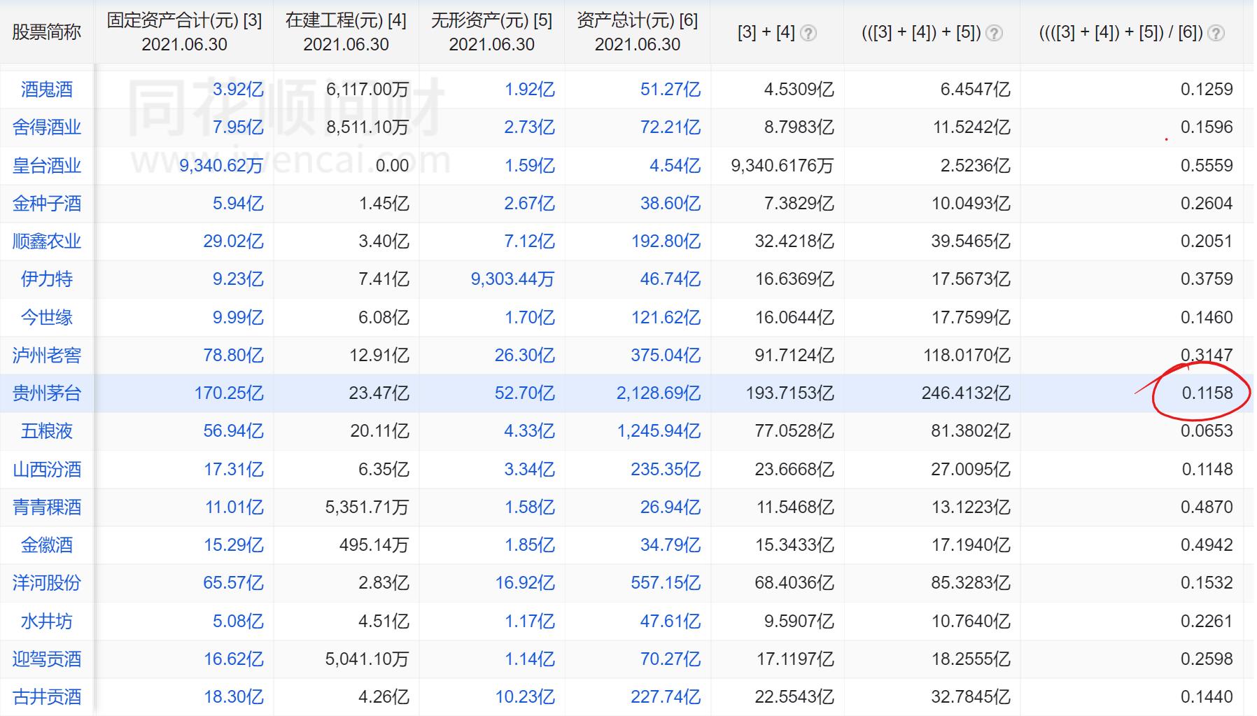 贵州茅台买入时机分析,贵州茅台公司的合理估值