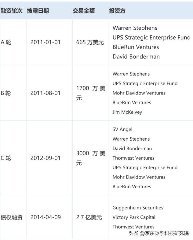 kabbage是什么公司,kabbage公司