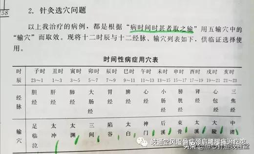 子午流注针法解释大全视频,孙国杰子午流注针法临床应用