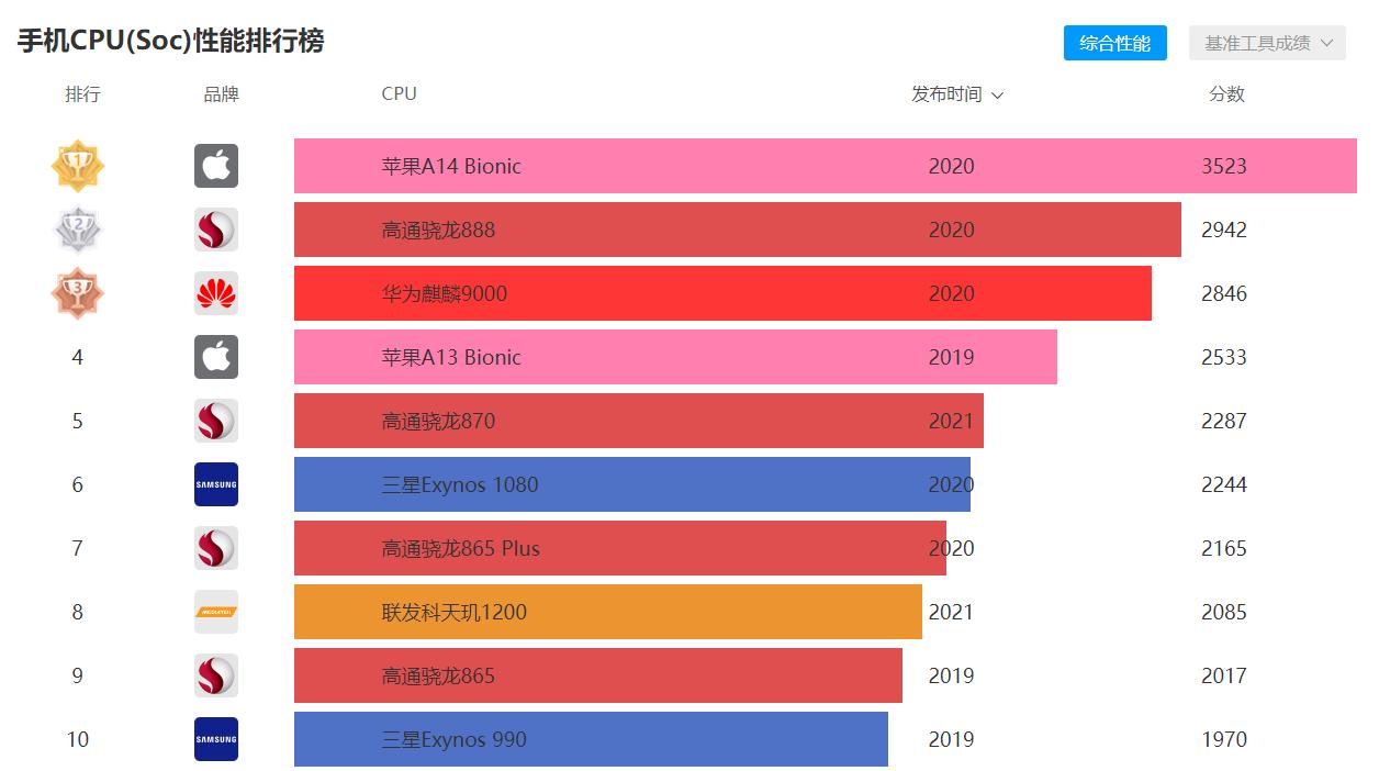 买手机怎样挑选一部好手机,选购手机的技巧和注意事项