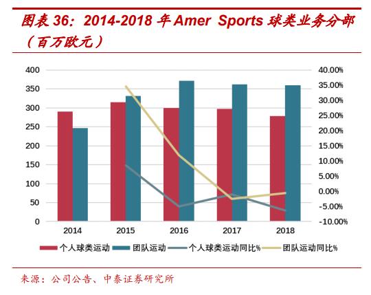 amersports旗下多品牌,amersports公司待遇