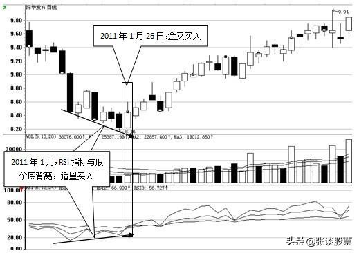 分时rsi指标详解及实战用法,rsi指标必胜绝招