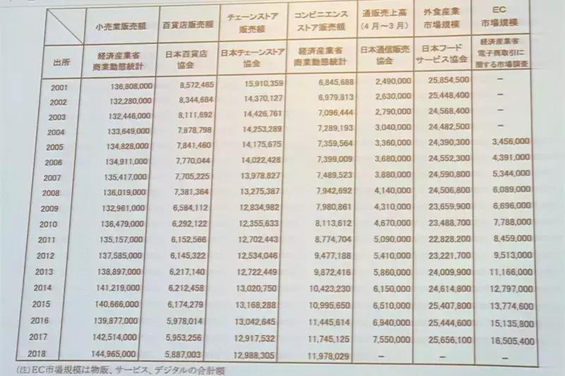 日本什么店面生意多,日本商业哪方面发展好