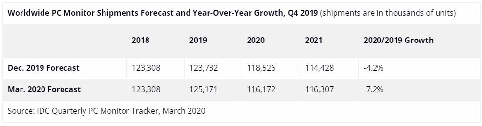 显示器参数简单科普,显示器知识基础讲解